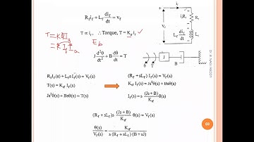 Transfer function of Field controlled DC servo motor