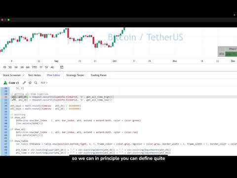 2 2 PineScript Code Structure