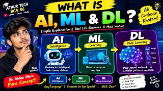 AI vs Machine Learning vs Deep Learning Explained Simply | What’s the Difference?