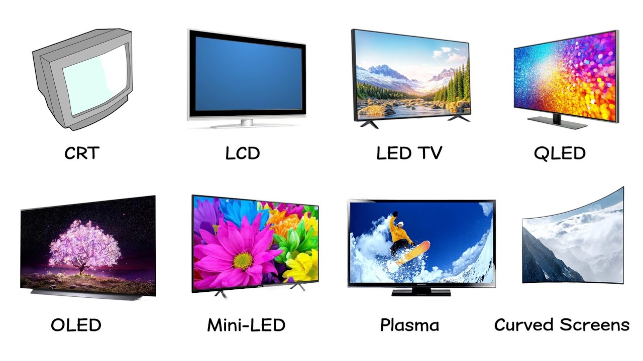 All TV Screens Explained in 10 Minutes