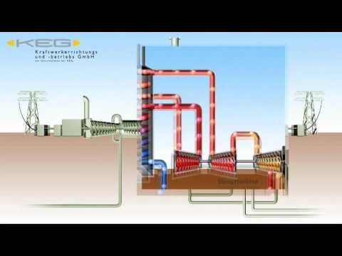 Gas-Dampf-Kraftwerk Klagenfurt