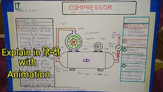 Compressor | Air Compressor in Hindi