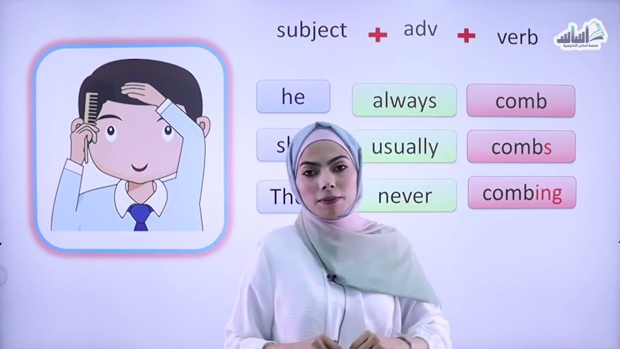 انجليزي الصف الرابع الوحدة الأولى قاعدة الدرس present simple