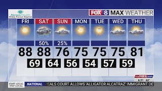 Muggy weather returns on Friday afternoon in the Triad