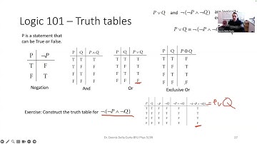 Phys 313R 2025 - Intro to Quantum Computing - Lecture 7 - Logic and Classical Gates