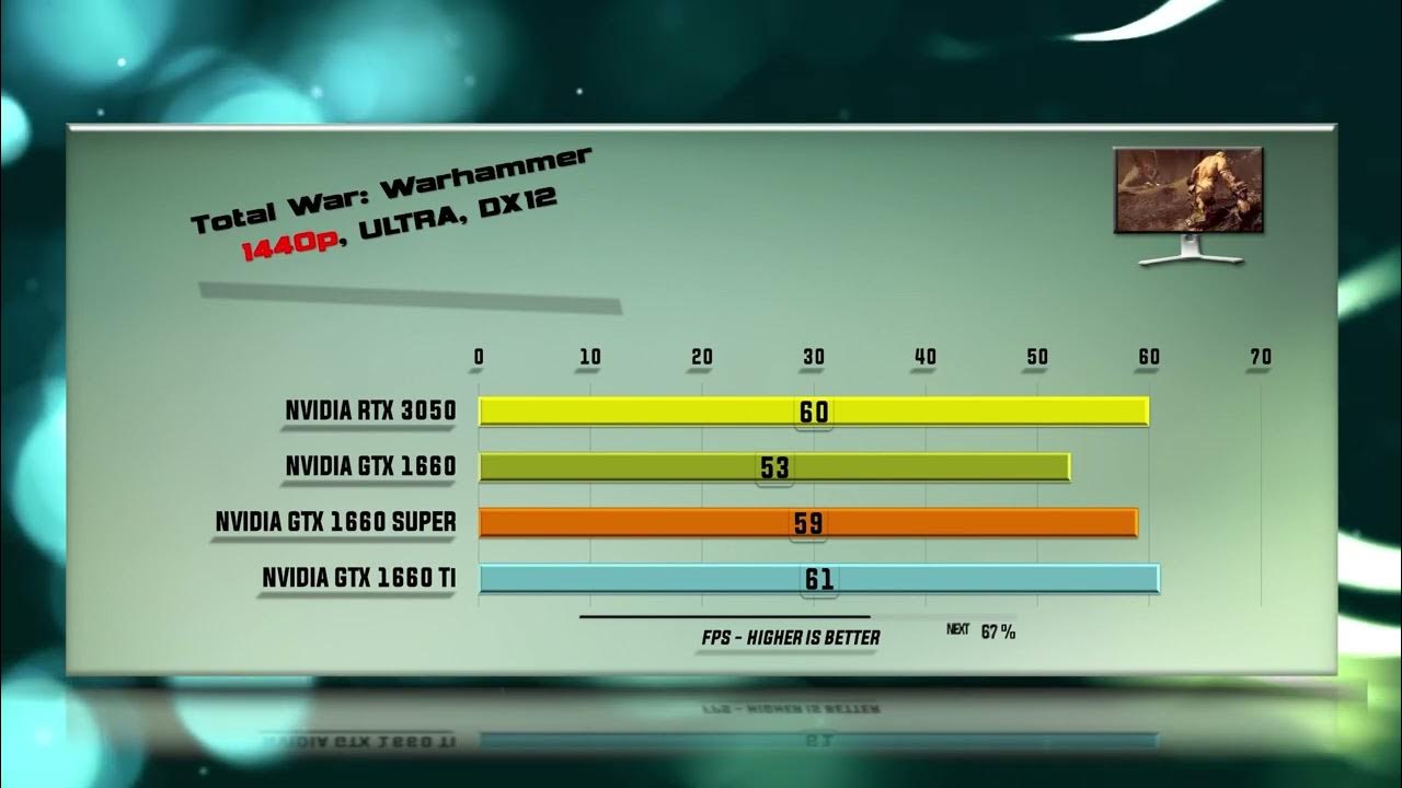 Rtx 3050 vs 1080. 2060 против 3050. Rx 5700xt vs. 3050 vs 1080. 1080 против 3050.