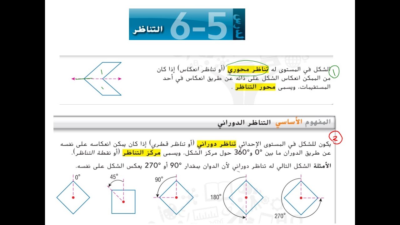 6-5 التناظر - عاشر متقدم رياضيات