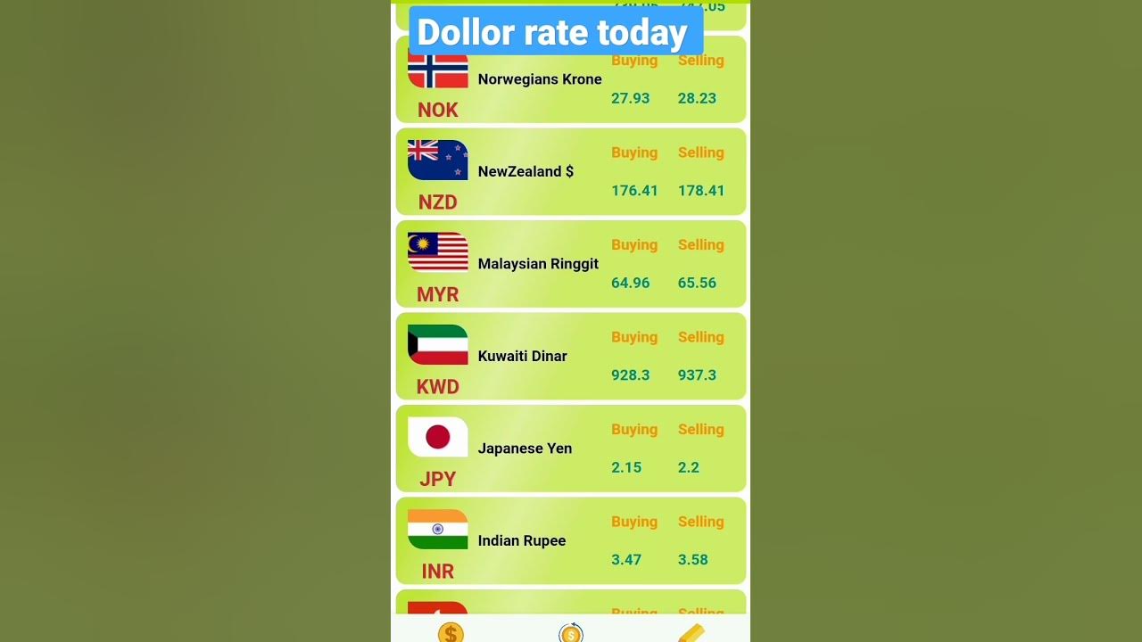 dollar-rate-today-in-pakistan-riyal-rate-today-in-currency-rates-today