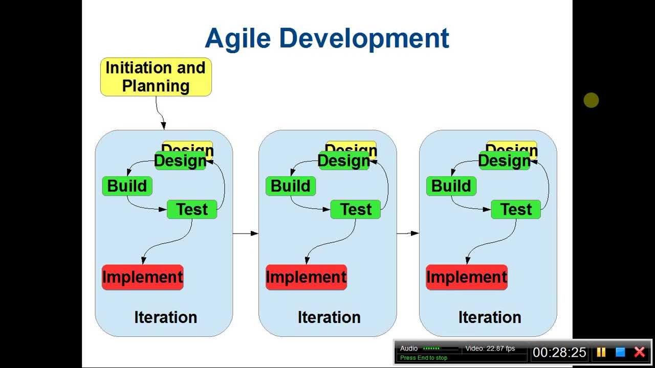 Agile 2013. Agile в 1с. agile manifesto на английском. scrum мем. scram 411.