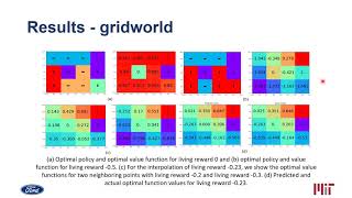 ICRA 2020 presentation - Predicting optimal value functions - Arpan Kusari & Jonathan How