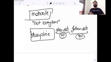 Morning Motivation | How to Remain Motivated and Disciplined  | EE/ECE | Siddharth Sabharwal