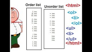 How to make an ordered and unordered Lists || Bangla Tutorial ||tutorial-06
