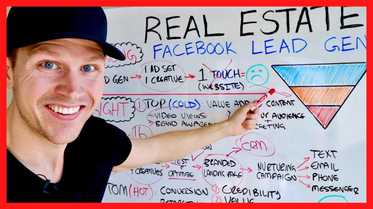 🔴 FACEBOOK ADS for Real Estate Agents 2025 - HIGHEST CONVERTING LEADS ...