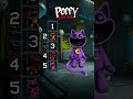 Ranking the smiling critters do you agree with the ranking I got comment bellow!!!￼