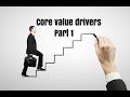 The Core Value Drivers of Your Business