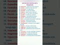 Words With Meanings. Synonyms. English Vocabulary