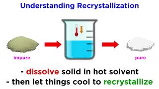 Recrystallization