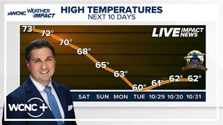 Warm & breezy Wednesday in Charlotte: Chris Mulcahy forecast 10/22/25