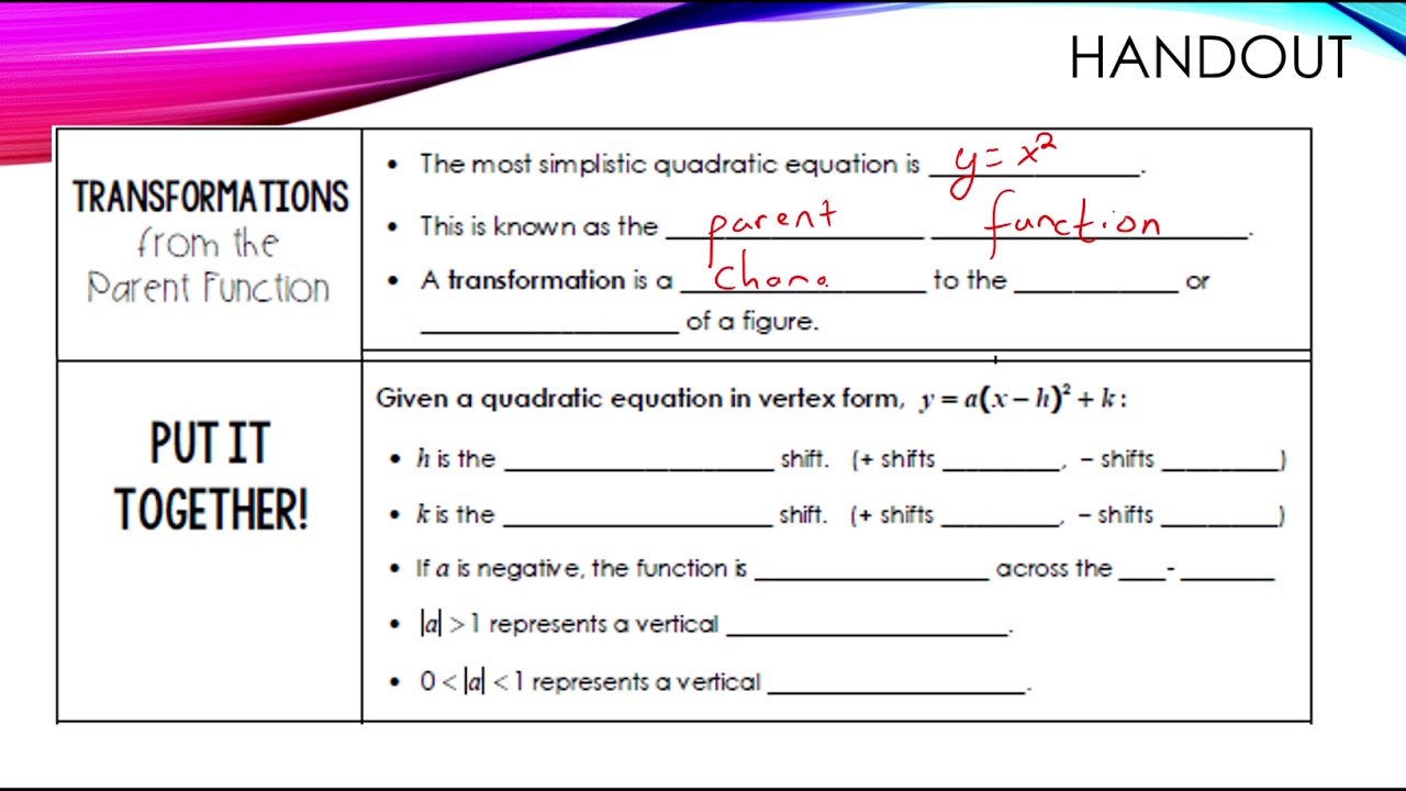 Writing Quadratics - YouTube