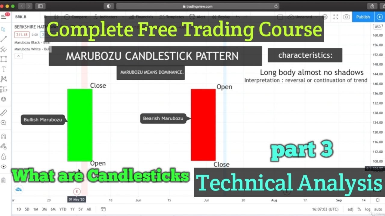 Technical Analysis Part 3 | What Is Candlestick Pattern | Complete Free ...