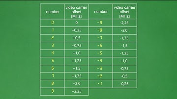 How to set up RF modulator TERRA MT47