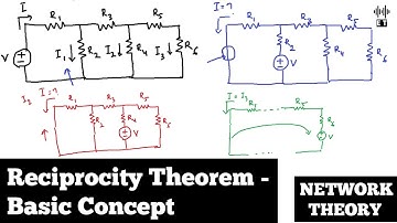 Reciprocity Theorem | Basic Concept | Network Theorems | Network Theory