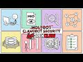 Clawdbot (Moltbot) (OpenClaw) Privacy & Security Explained