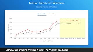 Lot Wavetree Crescent, Werribee VIC 3030 | AuPropertyReport.Com