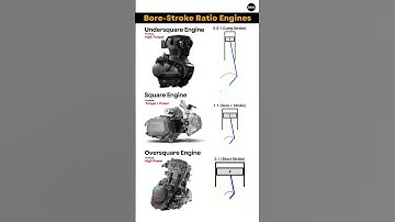 Types of Square Engines 📌 #engine #power #torque #speed #animation #automobile #mechanical #shorts
