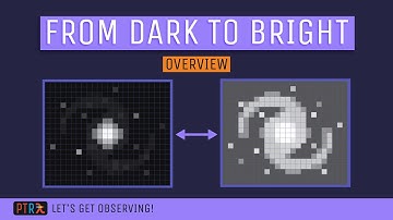 Topic 3 Overview - Brightness, Darkness and Everything in-between