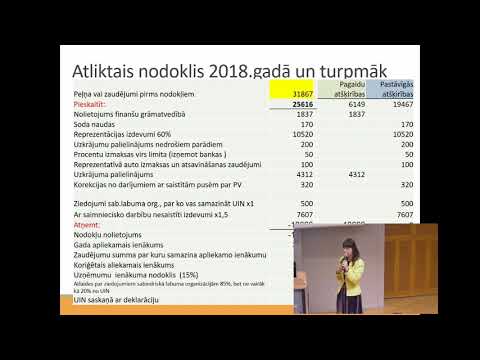 Video: Kā Noslēgt Papildu Līgumu 2017. Gadā