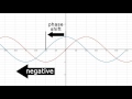Trigonometric Functions and Their Shifts