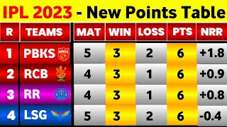 IPL Points Table 2023 - After Pbks Vs Lsg Superhit Match || IPL 2023 New Point Table