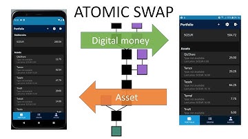Delivery Versus Payment Demo With NEXUS