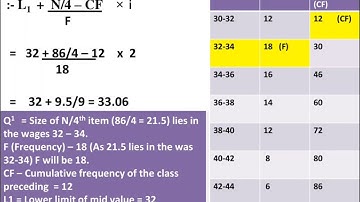 ECO-07 Element of Statistics | Q1 and Q3 | Mean, Standard Deviation, Coefficient IGNOU 20-21