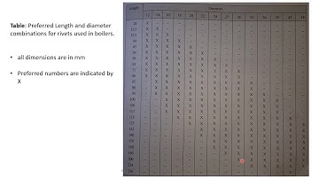 Machine Design 1 L62 An Introduction to Riveted Joints