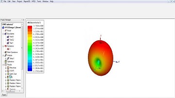Compact printed high rejection triple band-notch UWB antenna with multiple wireless applications