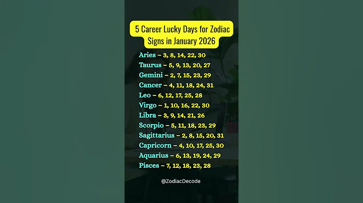 5 Career Lucky Days For Zodiac Signs In January 2026 #zodiac #horoscope #tarot #viral #astrology