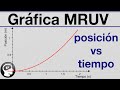 Grafica posicion versus tiempo movimiento acelerado