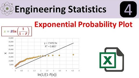 Exponential Distribution Probability Plot