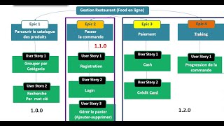 Méthode SCRUM et JIRA Software