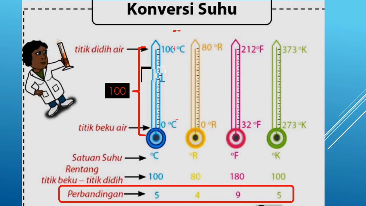 membuat sistem konversi suhu menggunakan python -... suhu & pengukuran KONVERSI SUHU IPA KELAS VII - YouTube