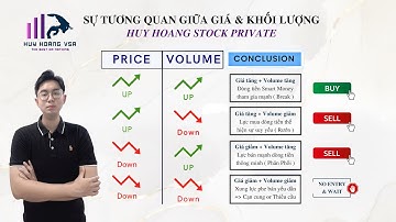 Sự tương quan giữa GIÁ & Khối Lượng trong phân tích kỹ thuật VSA | Huy Hoàng VSA