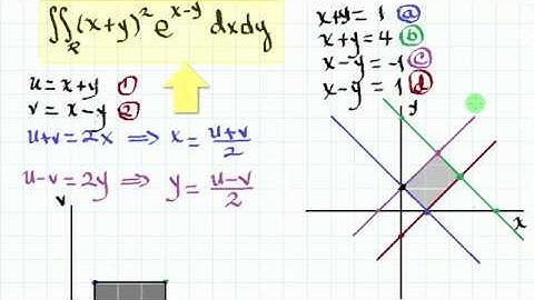 INTEGRAL DOBLE. Cambio de Variables. Jacobiano