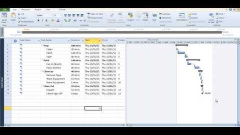 Scheduling Constraints