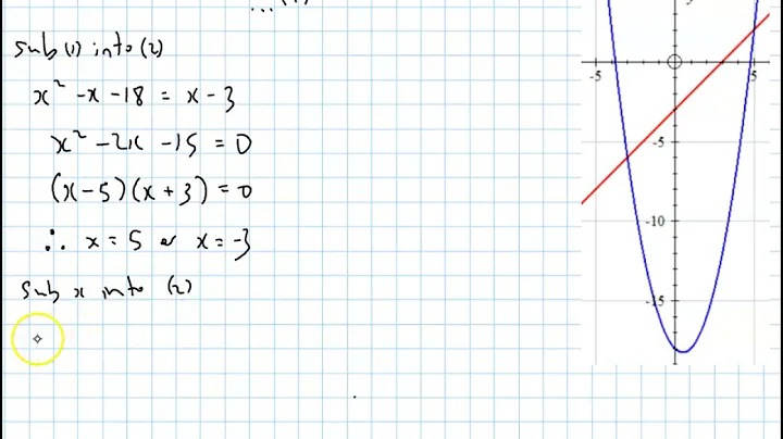 Intersection of quadratic and linear functions