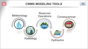 CWMS Overview - Part 2