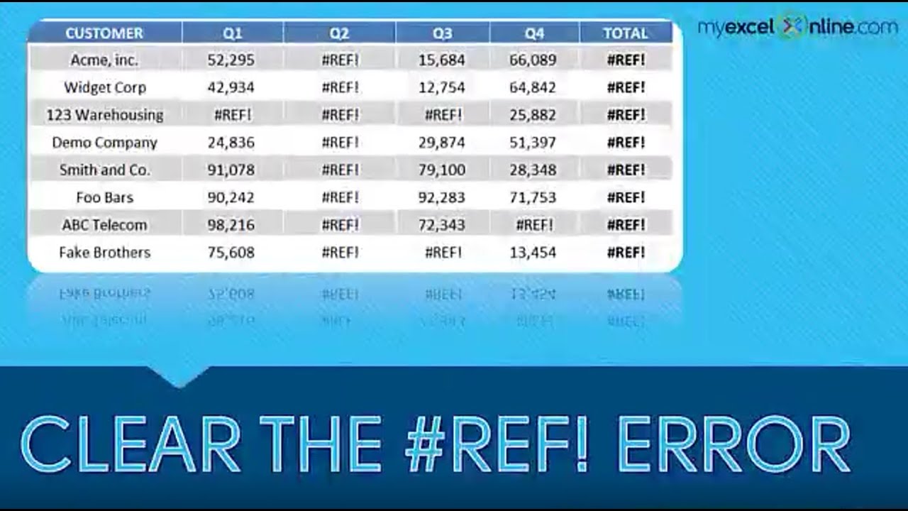 Clear A Ref Error In Excel Myexcelonline