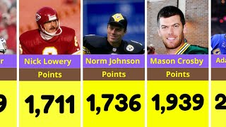 All-Time NFL Career Scoring Leaders