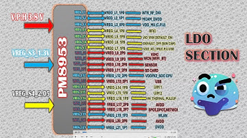 How Power Management Tech Will Change Your Life Forever